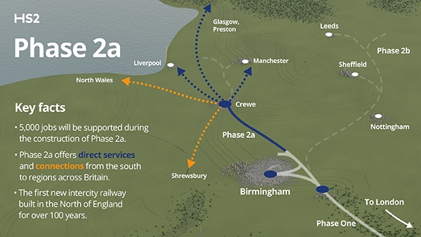 HS2 accelerates north as MPs give go-ahead to next phase to Crewe ...